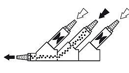 Fast color change Technology