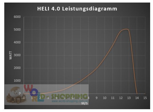 Вітрогенератор Ista Breeze Heli 4.0 