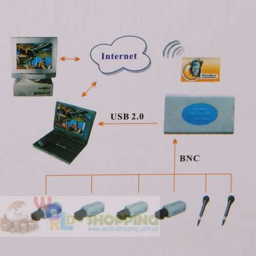 4-х канальный видеорегистратор USB DVR