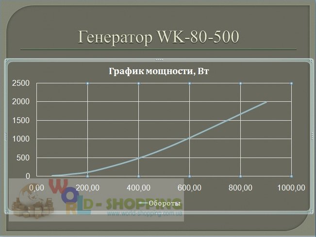 Генератори на постійних магнітах 700 Вт 500 об/хв. 