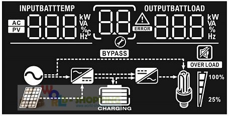 Інвертор 2400W 24V чиста синусоїда із сонячним зарядним пристроєм 50A