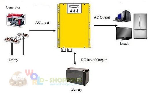 Інвертор 24v 4000w чистий синус із зарядним пристроєм 60A