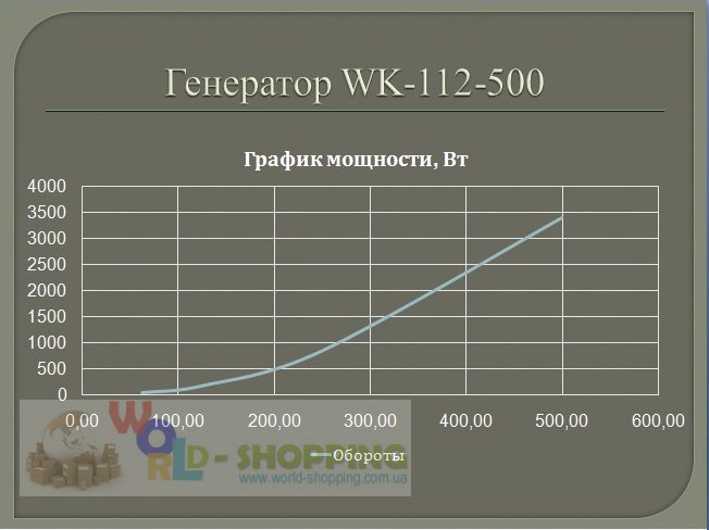 Генератори на постійних магнітах 3000 Вт 500 об/хв. 