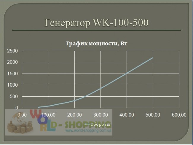 Генератори на постійних магнітах 2000 Вт 500 об/хв. 