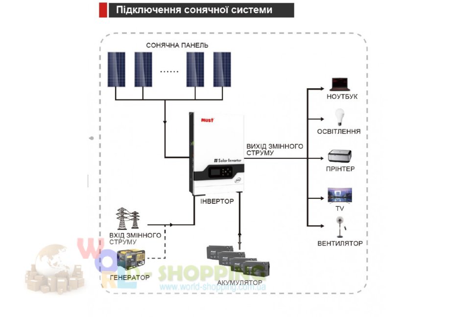 Гибридный инвертор MUST POWER PV1800 VPM, 1000W 12V