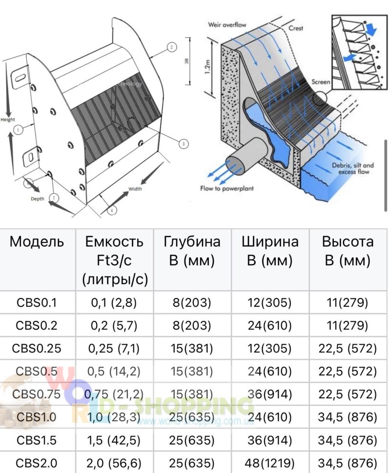 Система отбора и очистки воды для гидроэлектростанции, Коанда бокс 21 л/с