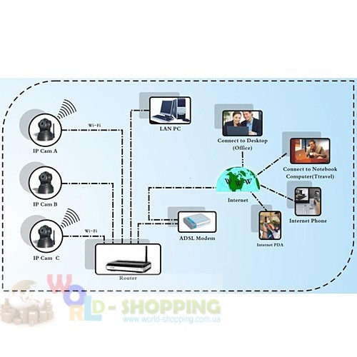Беспроводная WiFi  IP-камера ночного видения /оптический зум 