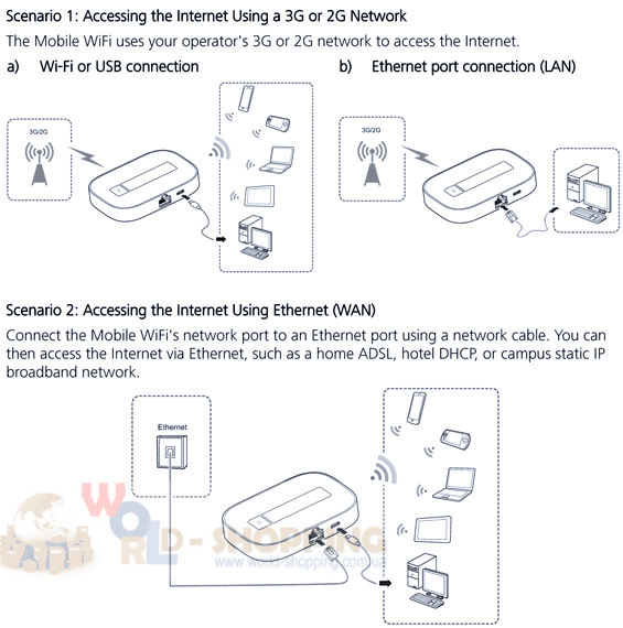 HUAWEI E5151-мобильный 3G WiFi модем (21 Мбит/с)