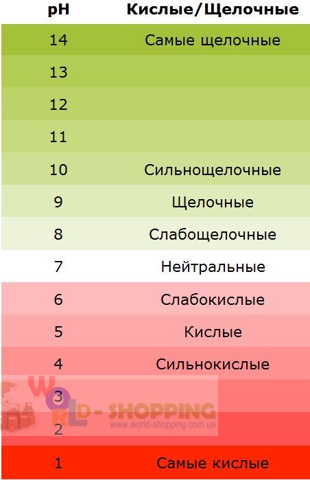 RAPITEST MINI 4 в 1 тестер ґрунту № 1818